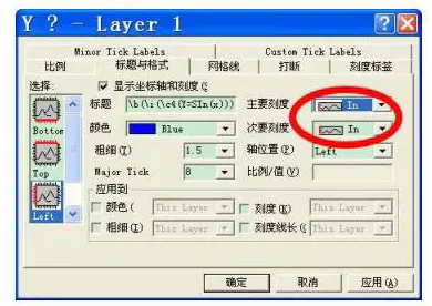 origin坐标轴刻度朝内_origin坐标轴刻度不显示怎么办_origin坐标刻度消失