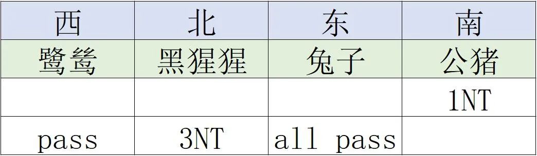 三公牌游戏规则_三公牌游戏怎么玩_三公牌玩法