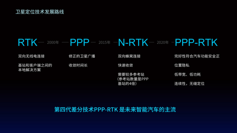 车辆定位_车辆定位器_车辆定位与轨迹查询