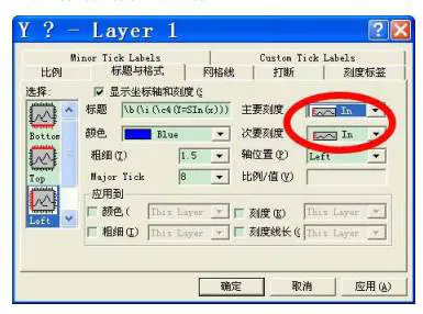 oringin坐标轴显示刻度_origin坐标轴刻度朝内_origin坐标轴刻度不显示怎么办