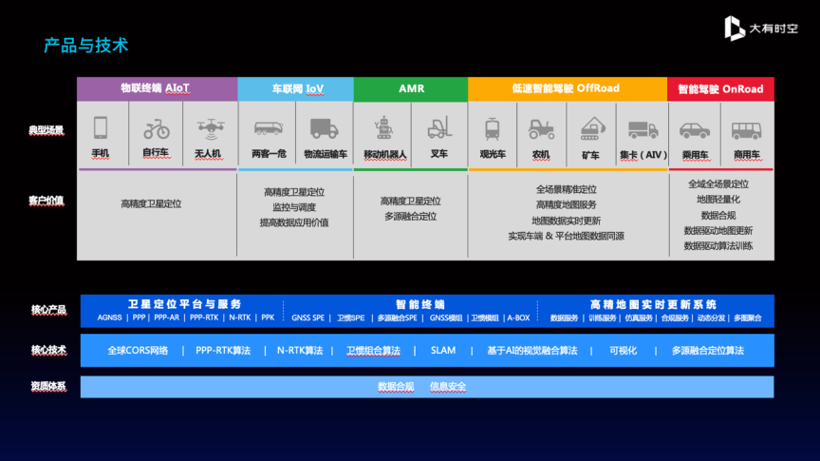 车辆定位器_车辆定位与轨迹查询_车辆定位