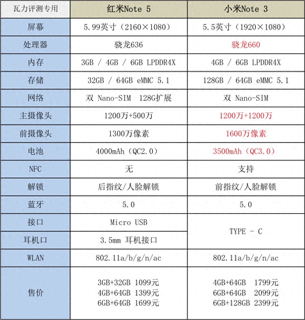 小米note3_小米note3参数_小米note3换电池教程