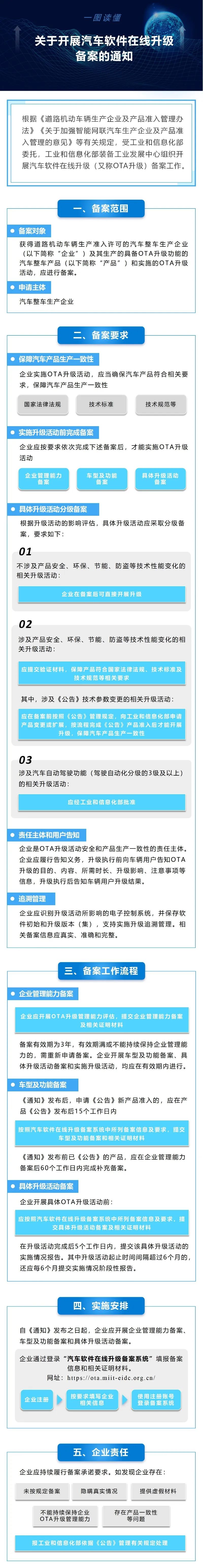 工信部备案_工信部备案号查询平台官网_工信部备案系统官网