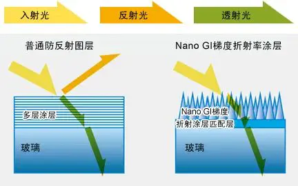 富士型号大全镜头有哪些_富士镜头系列介绍_富士镜头型号大全