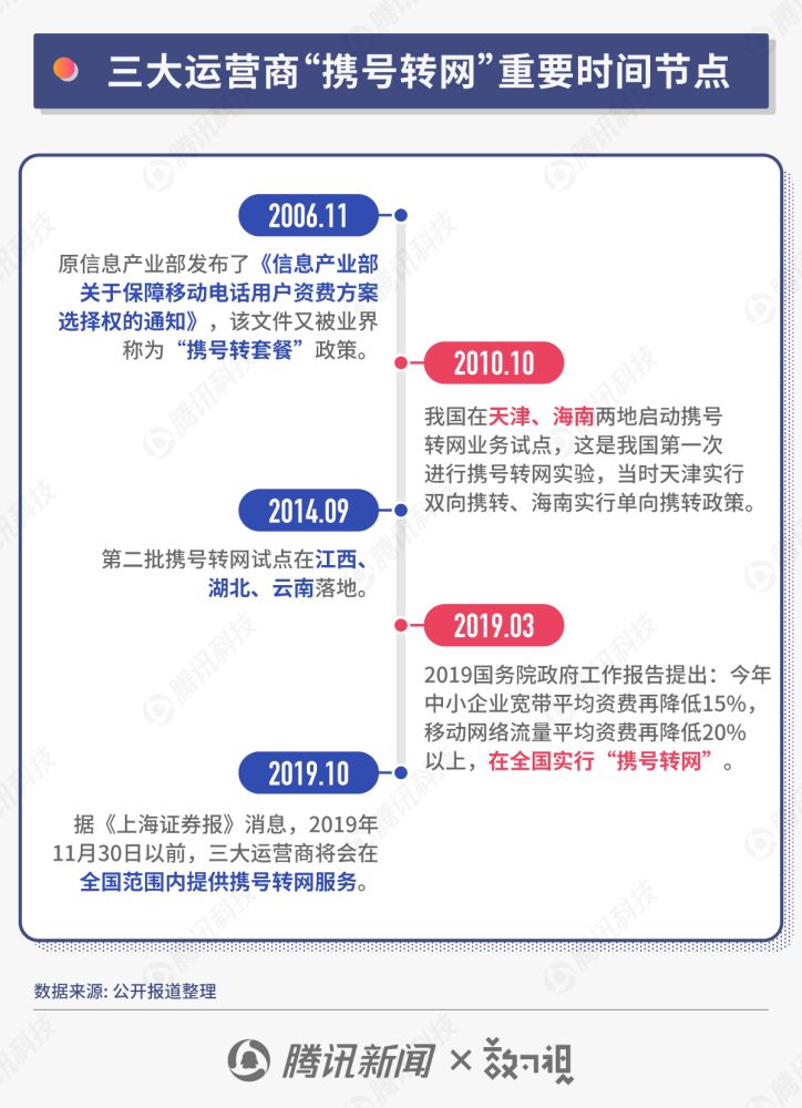 携网转号有什么影响_携号转网怎么操作_携网转号步骤