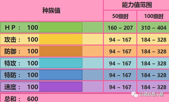 君主蛇性格特性配招_君主蛇配招_君主蛇