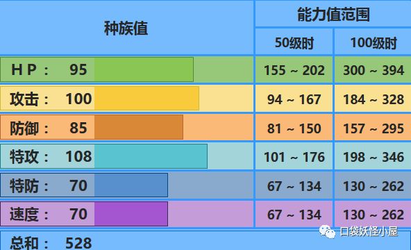 君主蛇配招_君主蛇_君主蛇性格特性配招