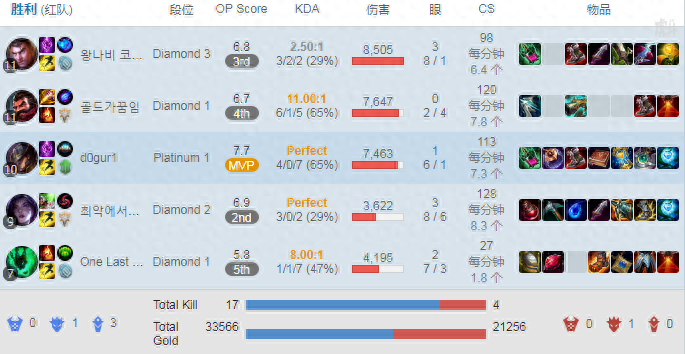 卡牌大师_卡牌大师马宁_卡牌大师台词