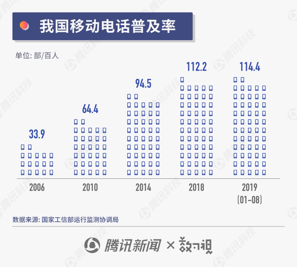 携号转网怎么操作_携网转号步骤_携网转号有什么影响