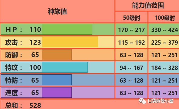 君主蛇_君主蛇配招_君主蛇性格特性配招