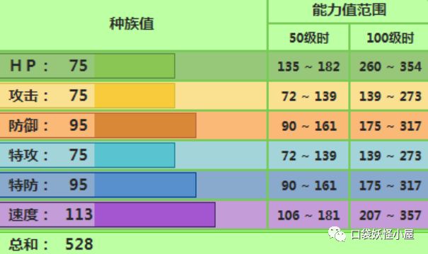 君主蛇_君主蛇性格特性配招_君主蛇配招