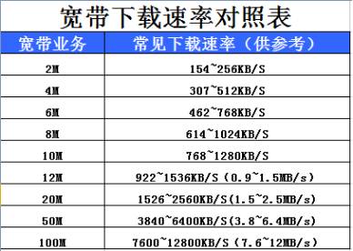 宽带连接错误651_宽带错误连接651怎么解决_宽带错误连接678