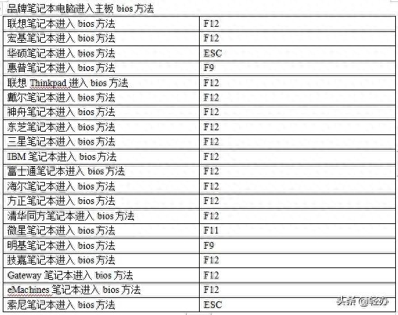 分区系统盘留多大_分区系统盘变成d盘_efi系统分区