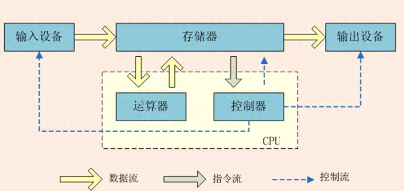 什么是操作系统_什么是操作系统_什么是操作系统