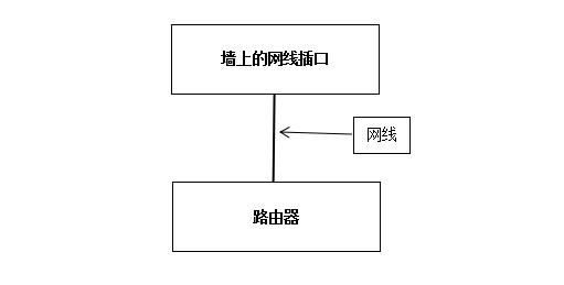 宽带错误连接678_宽带错误连接651怎么办_宽带连接错误651