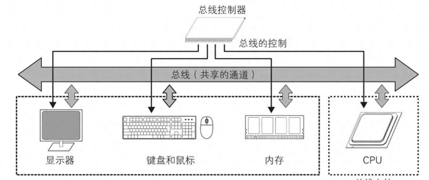 什么是操作系统_什么是操作系统_什么是操作系统