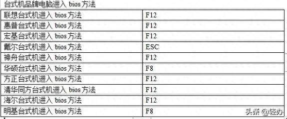 分区系统盘变成d盘_efi系统分区_分区系统盘留多大