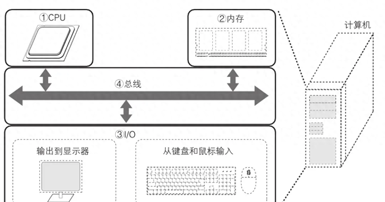 什么是操作系统_什么是操作系统_什么是操作系统