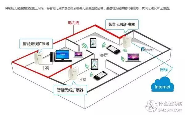 电力猫缺点有三个致命缺点_电力猫_电力猫为什么不建议家用