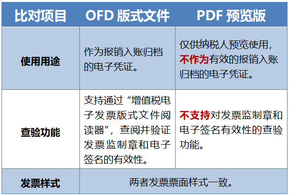 格式pdf是什么意思_党政机关公文格式pdf_pdf格式