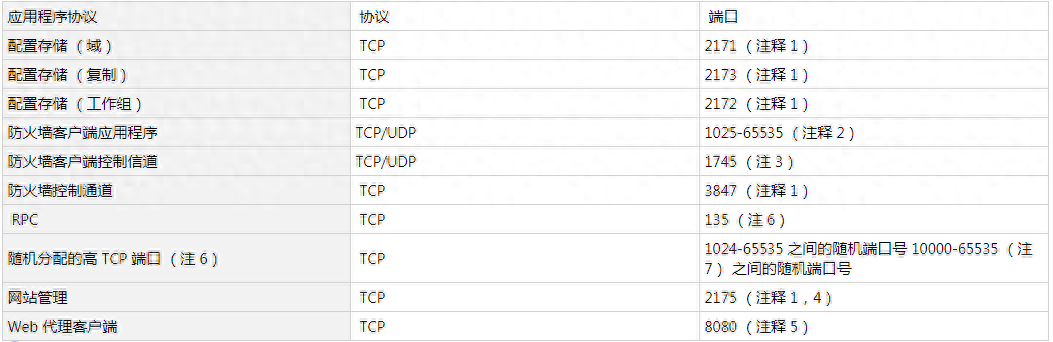 windows资源管理器已停止工作_windows资源管理器已停止工作_windows资源管理器已停止工作