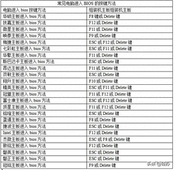 分区系统盘变成d盘_efi系统分区_分区系统盘留多大