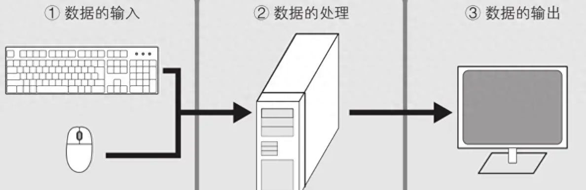 什么是操作系统_什么是操作系统_什么是操作系统