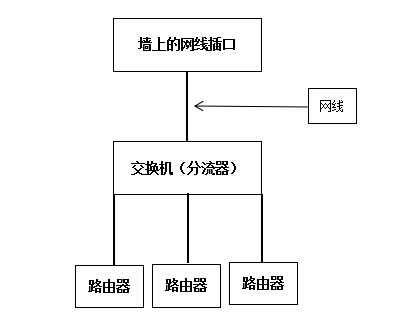 宽带连接错误651_宽带错误连接651怎么办_宽带错误连接678