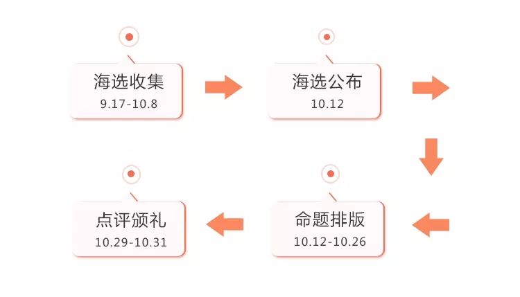 135微信编辑器教程_139微信编辑器怎样用_135微信编辑器