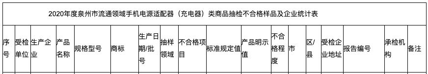 220w充电器手机_充电器手机图片_手机充电器