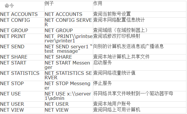 默认网关_使用默认网关_默认网关不可用