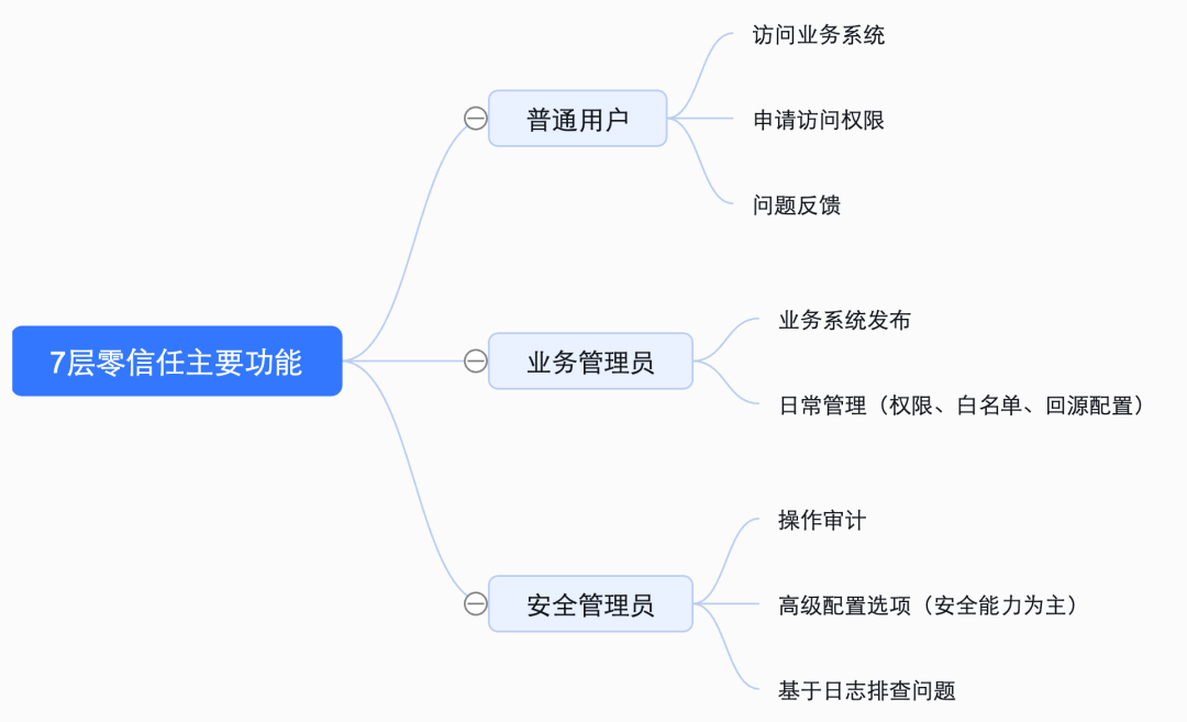 百度dns_百度dns_百度dns