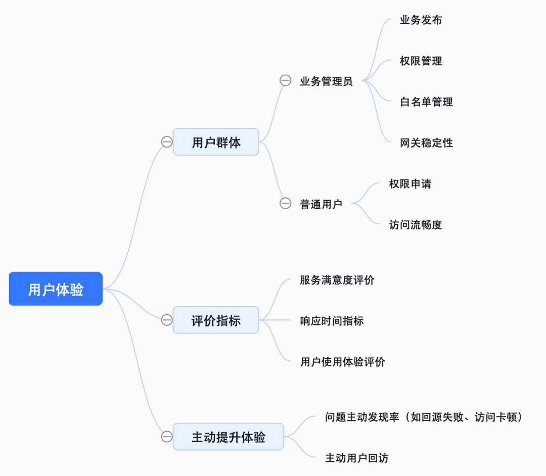 百度dns_百度dns_百度dns