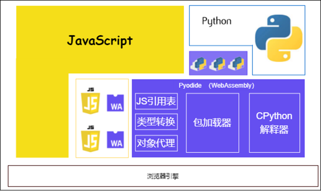 浏览器webui界面怎么打开_web浏览器_浏览器webgl怎么打开