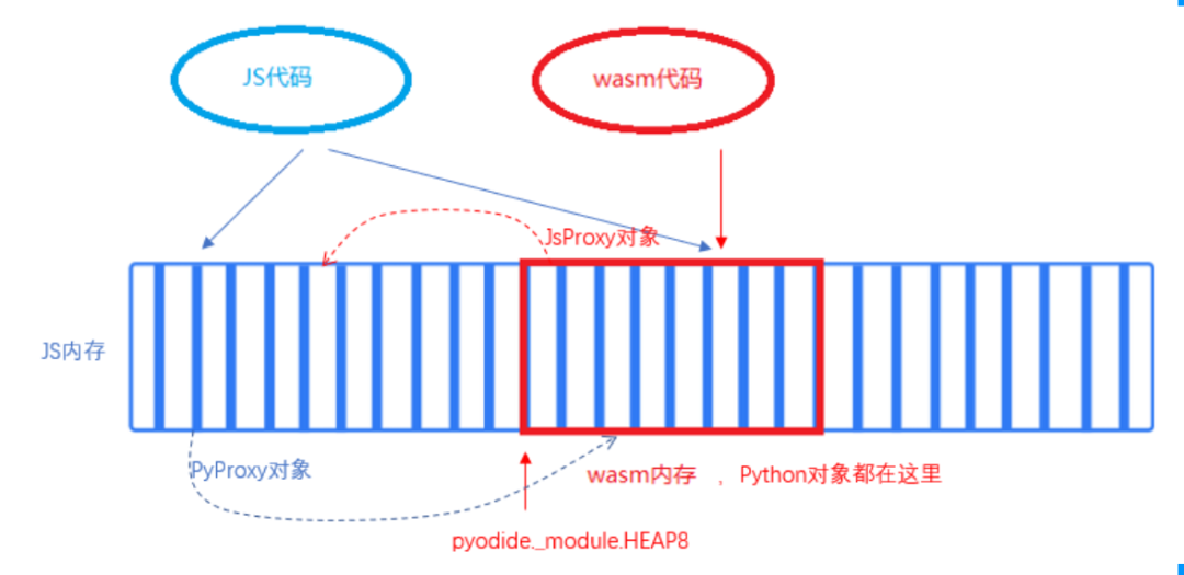 浏览器webui界面怎么打开_web浏览器_浏览器webgl怎么打开