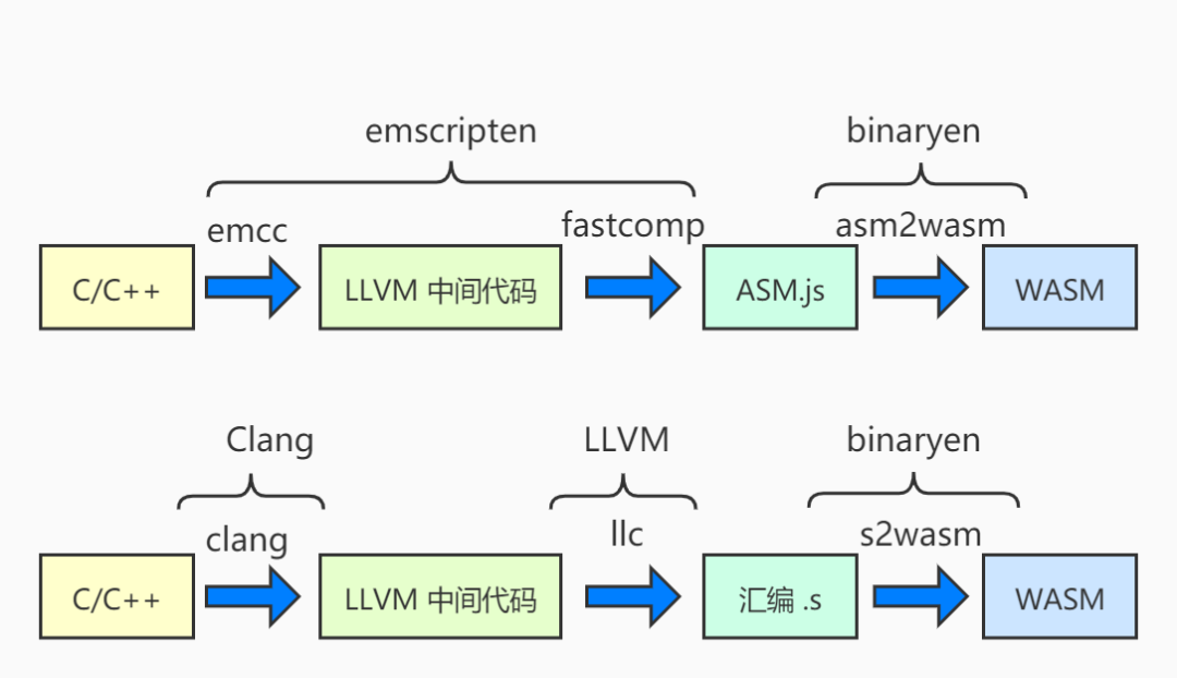 浏览器webgl怎么打开_web浏览器_浏览器webui界面怎么打开