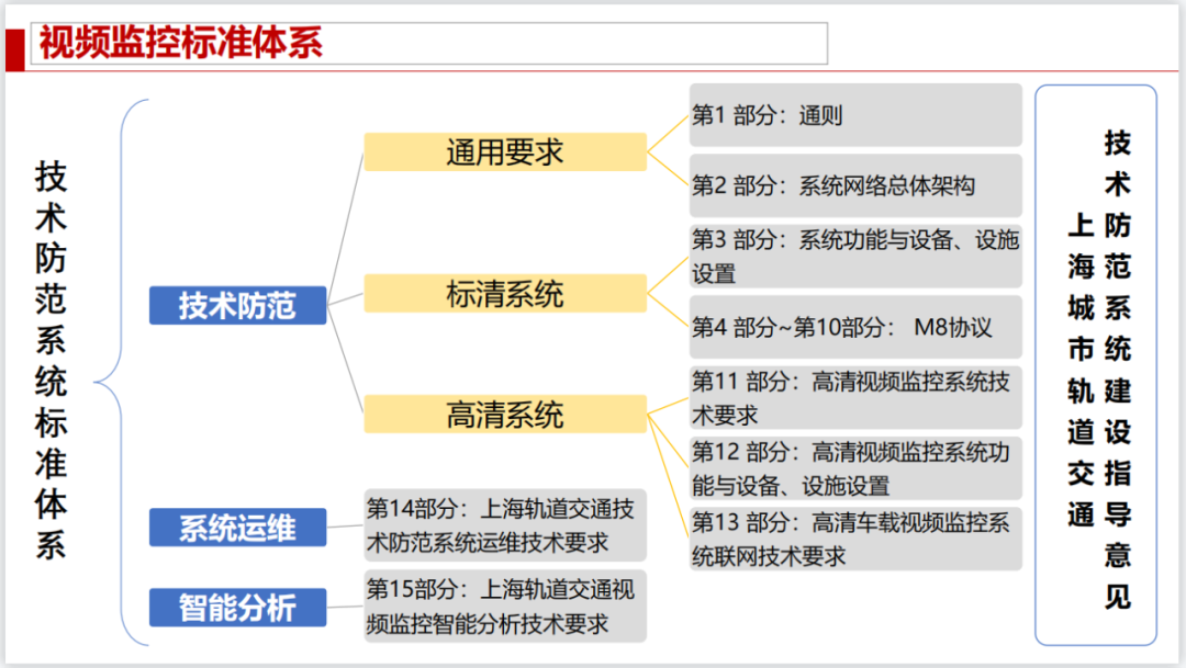 视频监控是拍什么违章_视频监控_视频监控安装教程