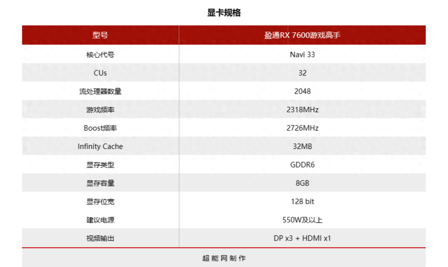 3d显卡测试软件_显卡测试软件_甜甜圈显卡测试软件