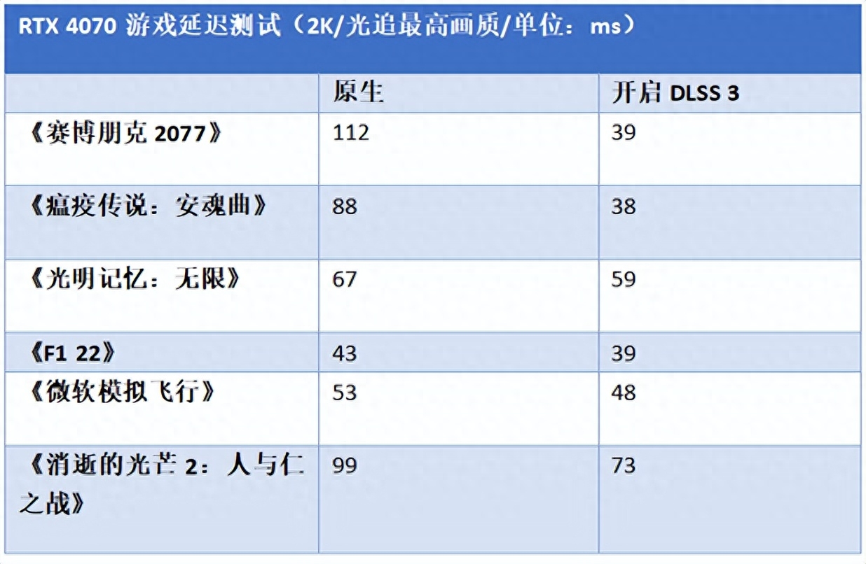 笔记本显卡测试软件_显卡测试软件_电脑显卡测试软件