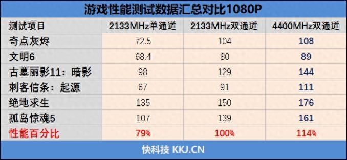 超频内存电压给多少_内存超频_超频内存条是什么意思