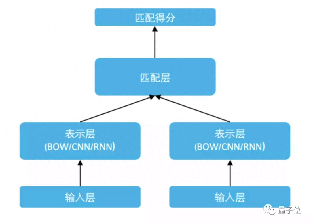 百度搜索排名怎么收费_百度搜索关键词排名优化推广_搜索百度