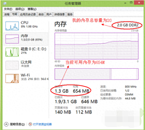 电脑内存看的是什么_怎么看电脑内存_电脑内存条看内存