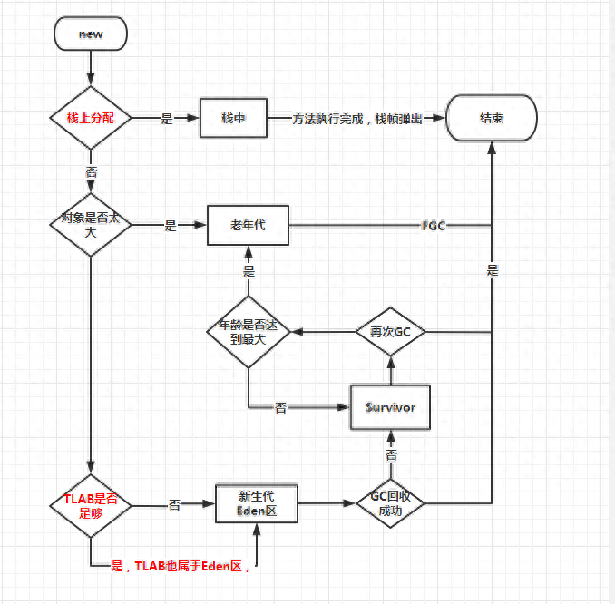 初始化电脑的后果_初始化是什么意思_初始化