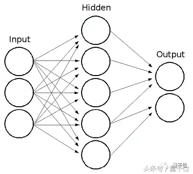 主成分分析法_主成分分析法实际案例_主成分分析法的优点