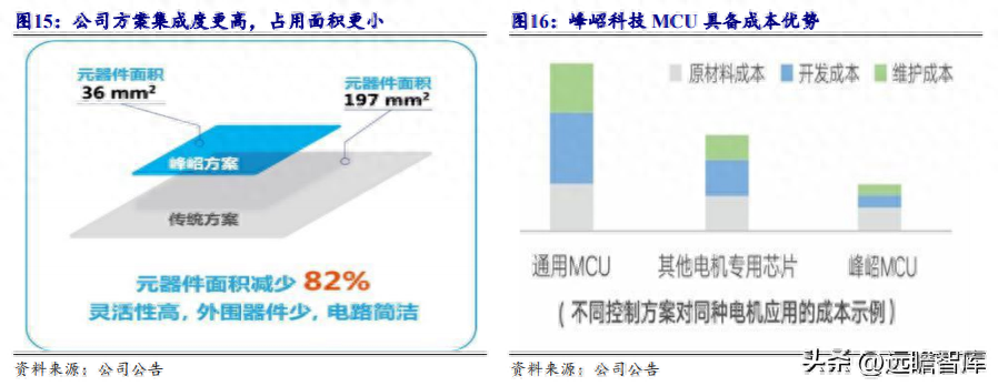 鼠标驱动怎么安装_鼠标驱动_鼠标驱动有什么用