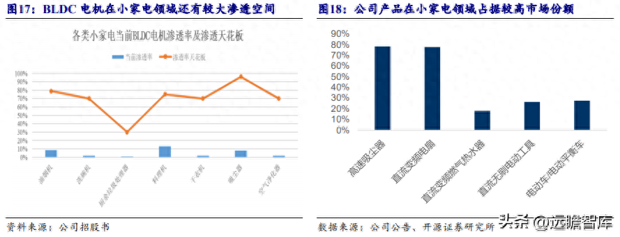 鼠标驱动有什么用_鼠标驱动_鼠标驱动怎么安装