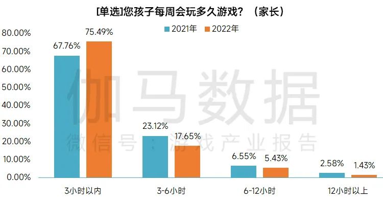 防沉迷系统_沉迷防系统解除_防沉迷的系统