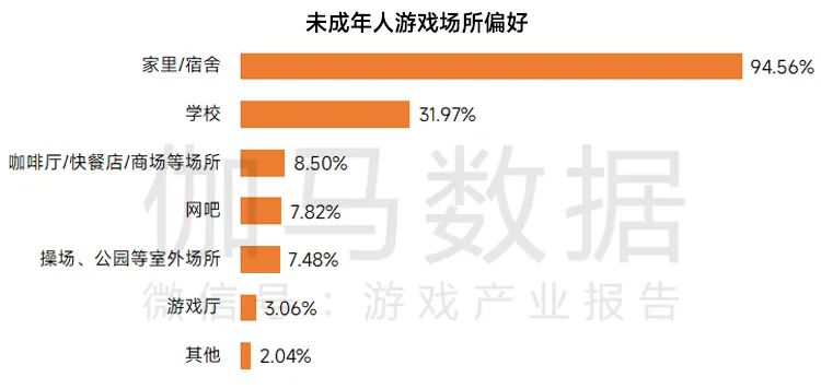 沉迷防系统解除_防沉迷的系统_防沉迷系统