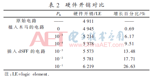 硬件检测模式怎么进入小米答题_硬件检测_硬件检测软件有哪些