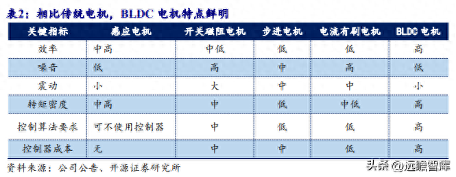 鼠标驱动怎么安装_鼠标驱动_鼠标驱动有什么用